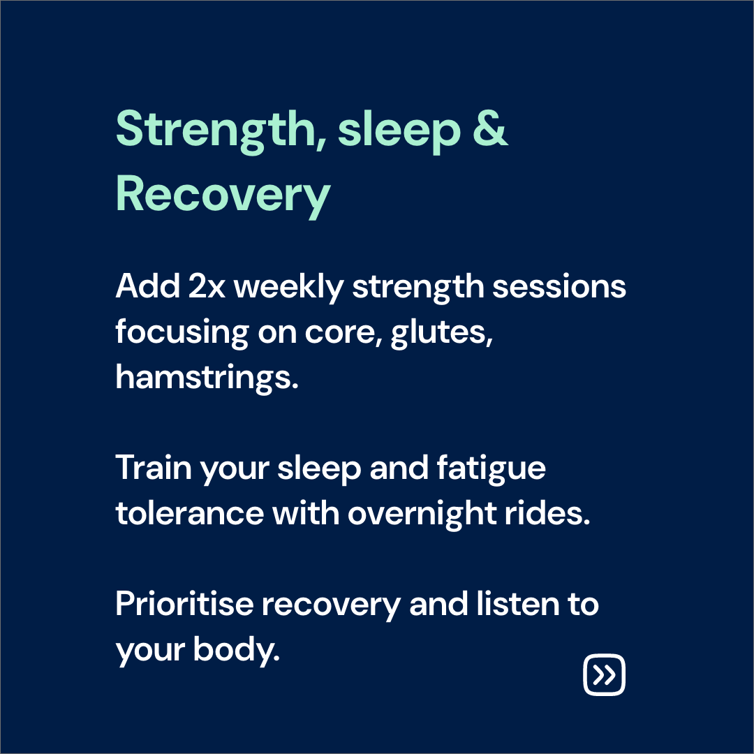 Strength, sleep, recovery